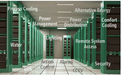 Building Management Systems